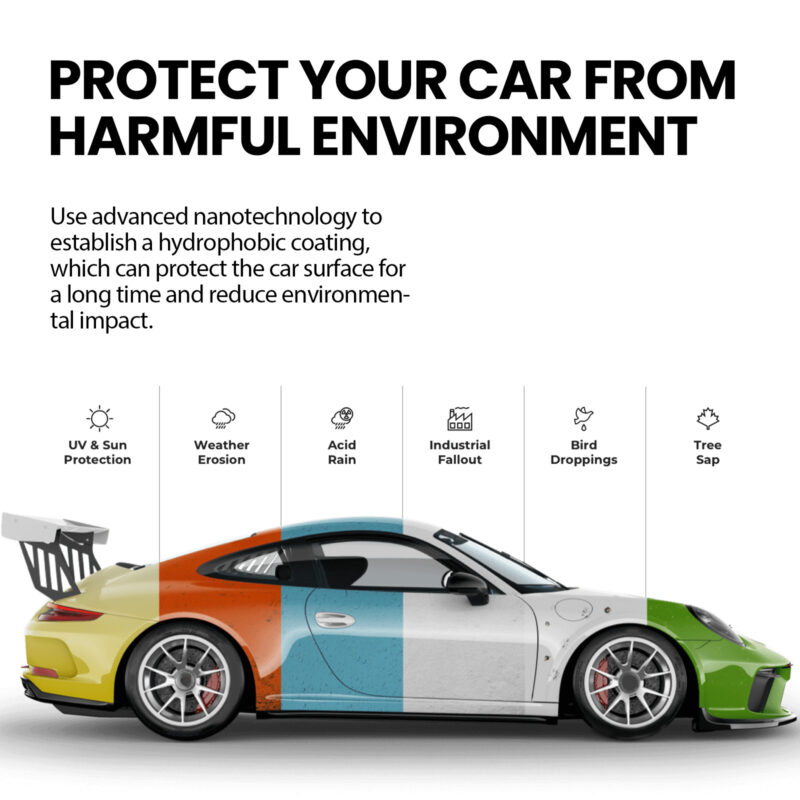 Car Coating Spray: Paint Protection, Surface-Safe, Long-Lasting Shine - Image 4