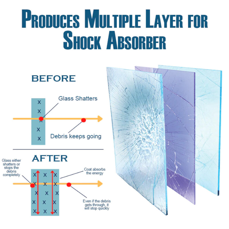 Car Glass Nano Coating: Waterproof, UV-Protective & Surface-Safe Auto Shield - Image 4