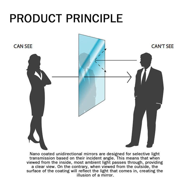 Car Glass One-Way Mirror Sponge: Multi-Purpose, Safe Surface Protective Nanosponge - Image 4